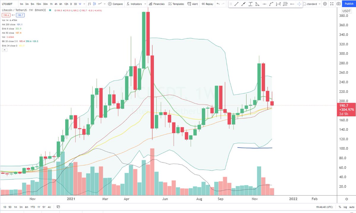 Cheds Trading tweet media