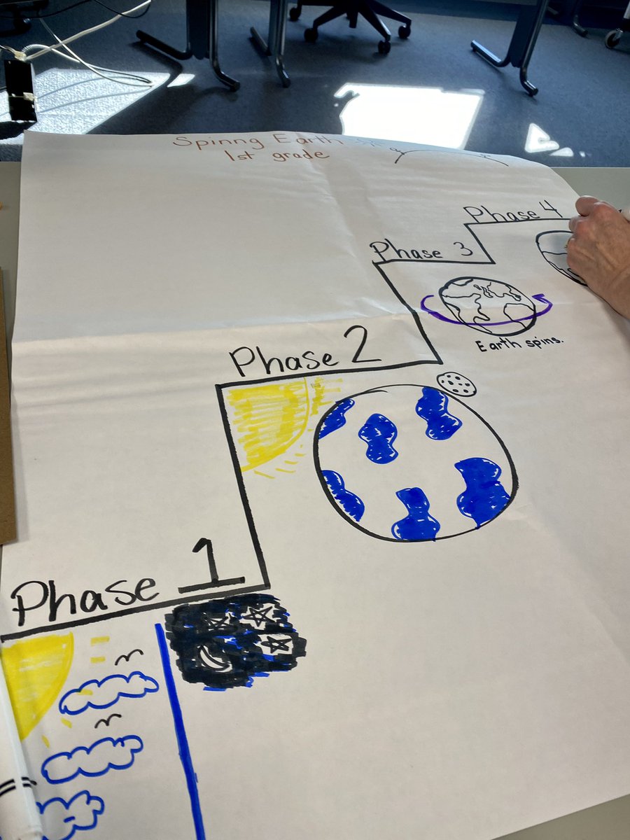 Noof Watson M.Ed tweet media