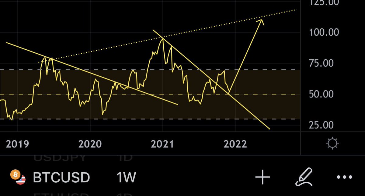 cryptosickoo's tweet photo. #BTC 🤲🏻🤲🏻 https://t.co/mbrSKFilCI