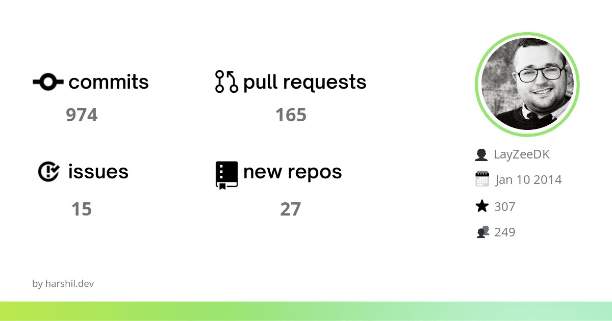 LayZeeDK's tweet image. Do you know the impact you made to open source in 2021? I do! lowcode.land/ghwrap/?userna… #GitHubWrap