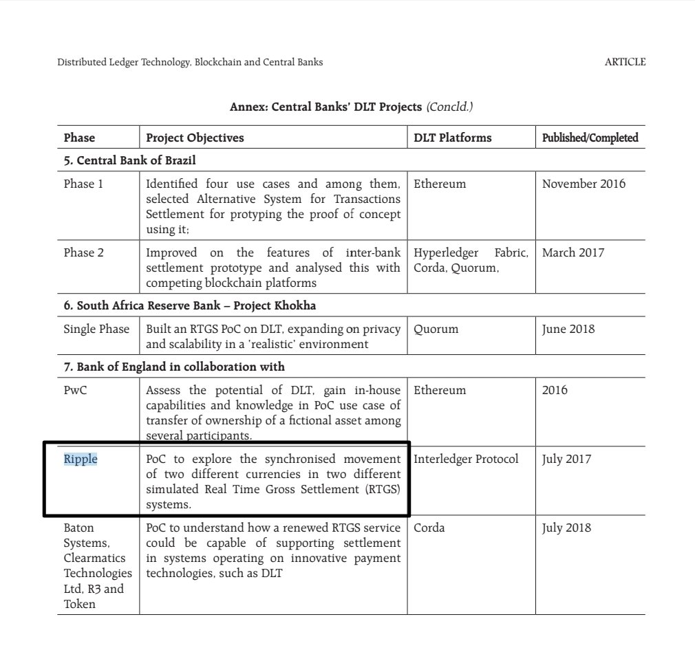 UniverseTwenty's tweet photo. BOOM💥💥💥 Reserve Bank Of India Will Use #ripple #XRP As CBDC. Infact All Banks Of #India Will Use #XRPL 

Its Confirmed They Will Use #ripple #XRP They Are Working With #ripple Since 2015/16.

Official Website Reserve Bank Of India. 

#XRPCommunity #XRPArmy #XRPtheStandard https://t.co/jomoNGiSfw
