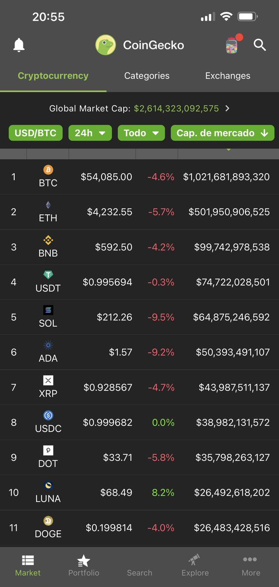 dummie_crypto's tweet photo. 🔥 Top 10 🥳🥳🥳 https://t.co/phDODYvkJg