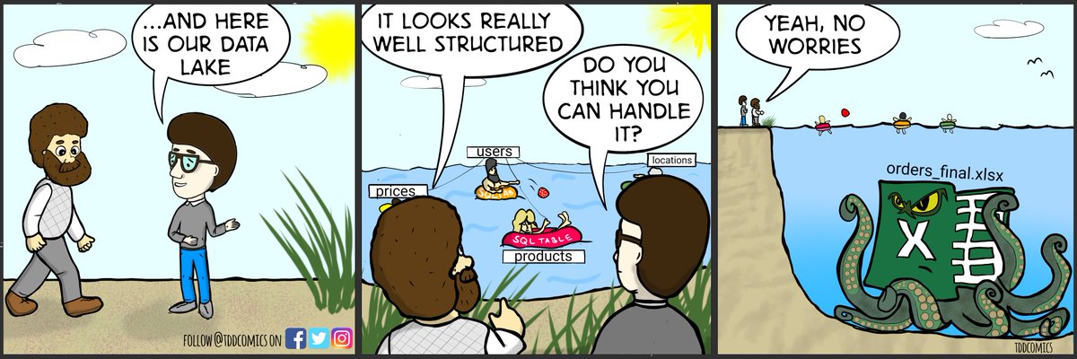 SpringBoarddm's tweet image. Beware the messy Excel sheet! 

#FunFriday #DataMeme