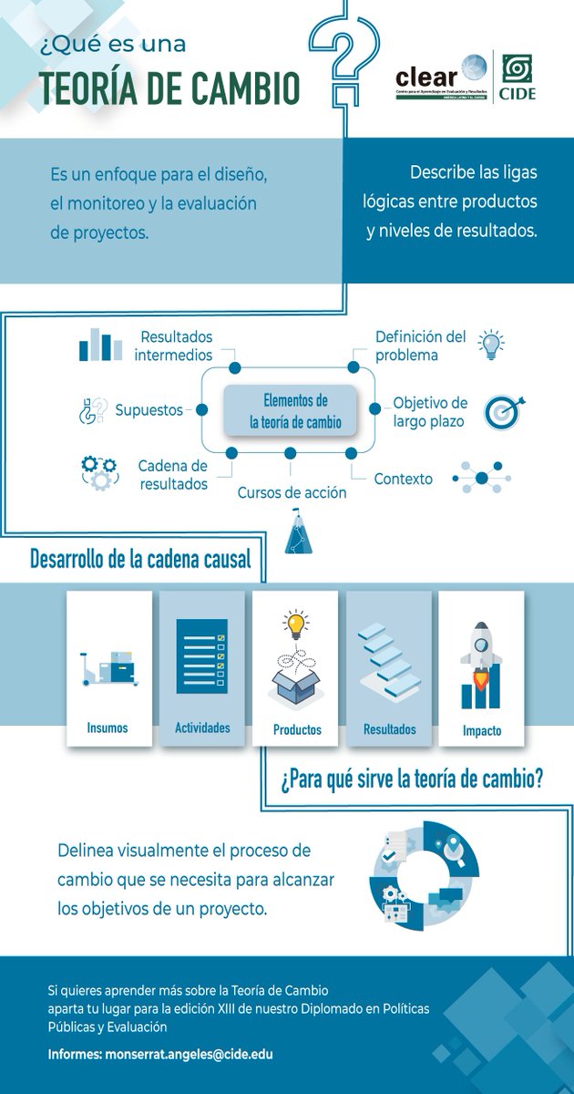 CLEAR | América Latina y el Caribe tweet media