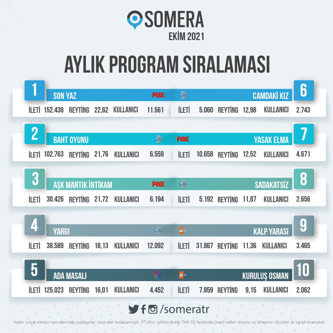 HlyaSarikayaso1's tweet photo. bir aydır yoğun iş hayatım yüzünden burda olamıyorum ve depresyondayım ama dizilerin en güzeli muhteşem eşsiz olan tek dizi #SonYazDevamEdecek bunu böyle bil @sanerayar @O3Medya hiçbir dizin tutmayacak bunun gibi ve bir şeyler yap artık 27.bölüm fragmanı bekliyorum @startv https://t.co/F82pi2WZjR