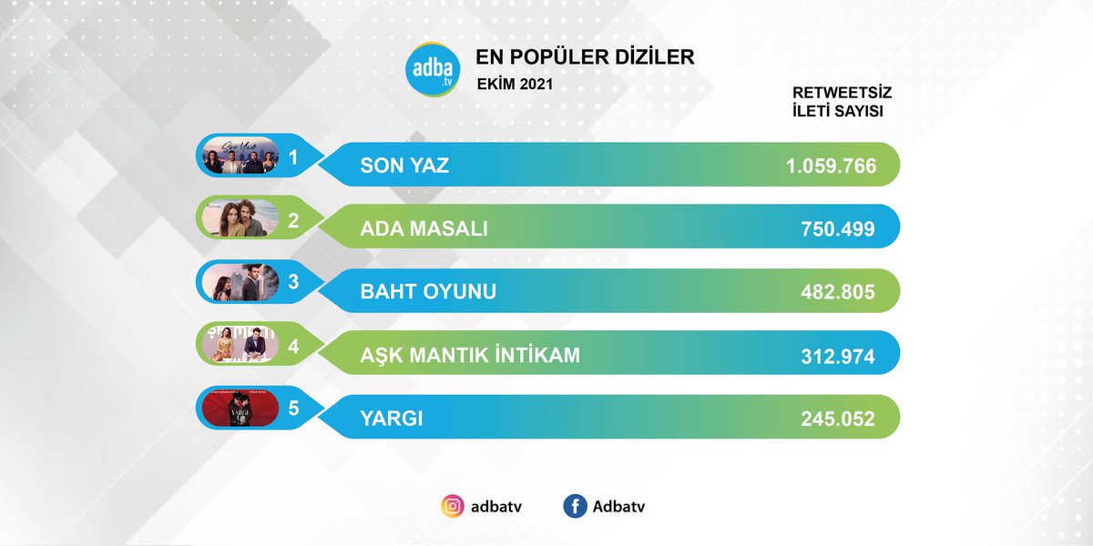 HlyaSarikayaso1's tweet photo. bir aydır yoğun iş hayatım yüzünden burda olamıyorum ve depresyondayım ama dizilerin en güzeli muhteşem eşsiz olan tek dizi #SonYazDevamEdecek bunu böyle bil @sanerayar @O3Medya hiçbir dizin tutmayacak bunun gibi ve bir şeyler yap artık 27.bölüm fragmanı bekliyorum @startv https://t.co/F82pi2WZjR