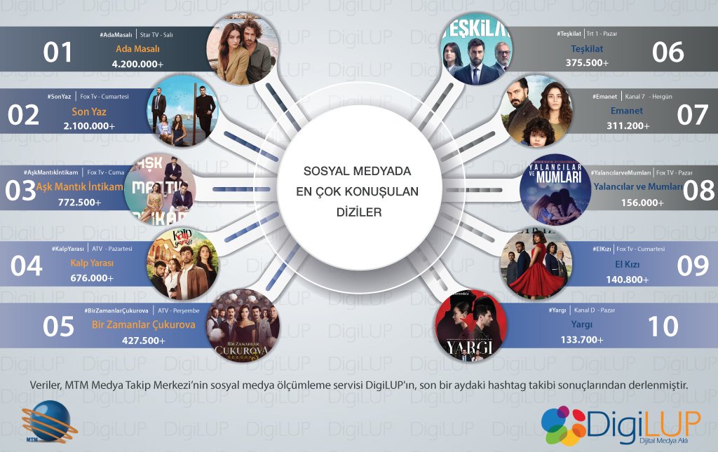 HlyaSarikayaso1's tweet photo. bir aydır yoğun iş hayatım yüzünden burda olamıyorum ve depresyondayım ama dizilerin en güzeli muhteşem eşsiz olan tek dizi #SonYazDevamEdecek bunu böyle bil @sanerayar @O3Medya hiçbir dizin tutmayacak bunun gibi ve bir şeyler yap artık 27.bölüm fragmanı bekliyorum @startv https://t.co/F82pi2WZjR