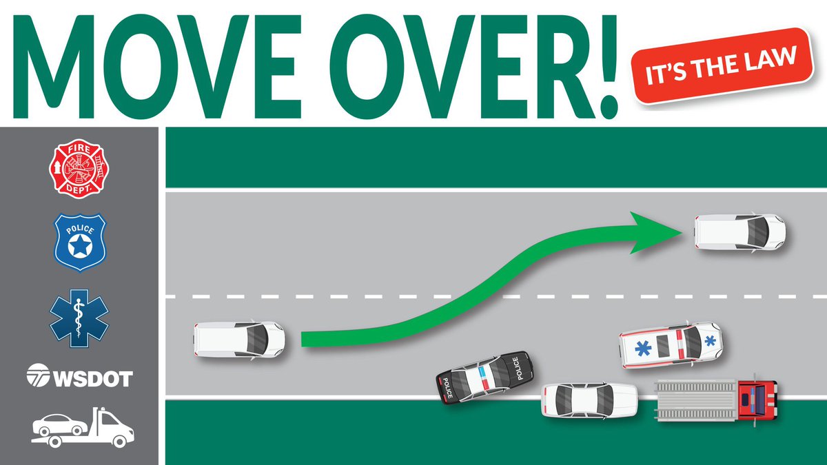 wsdot_southwest's tweet photo. When you see state/city/county workers, tow truck drivers, law enforcement &amp; emergency responders stopped alongside the road, PLEASE slow down &amp; move over! They all face similar dangers while keeping the roads safe for you. Doing your part ensures EVERYONE gets home safe &amp; sound. https://t.co/LXqZBaUMnc