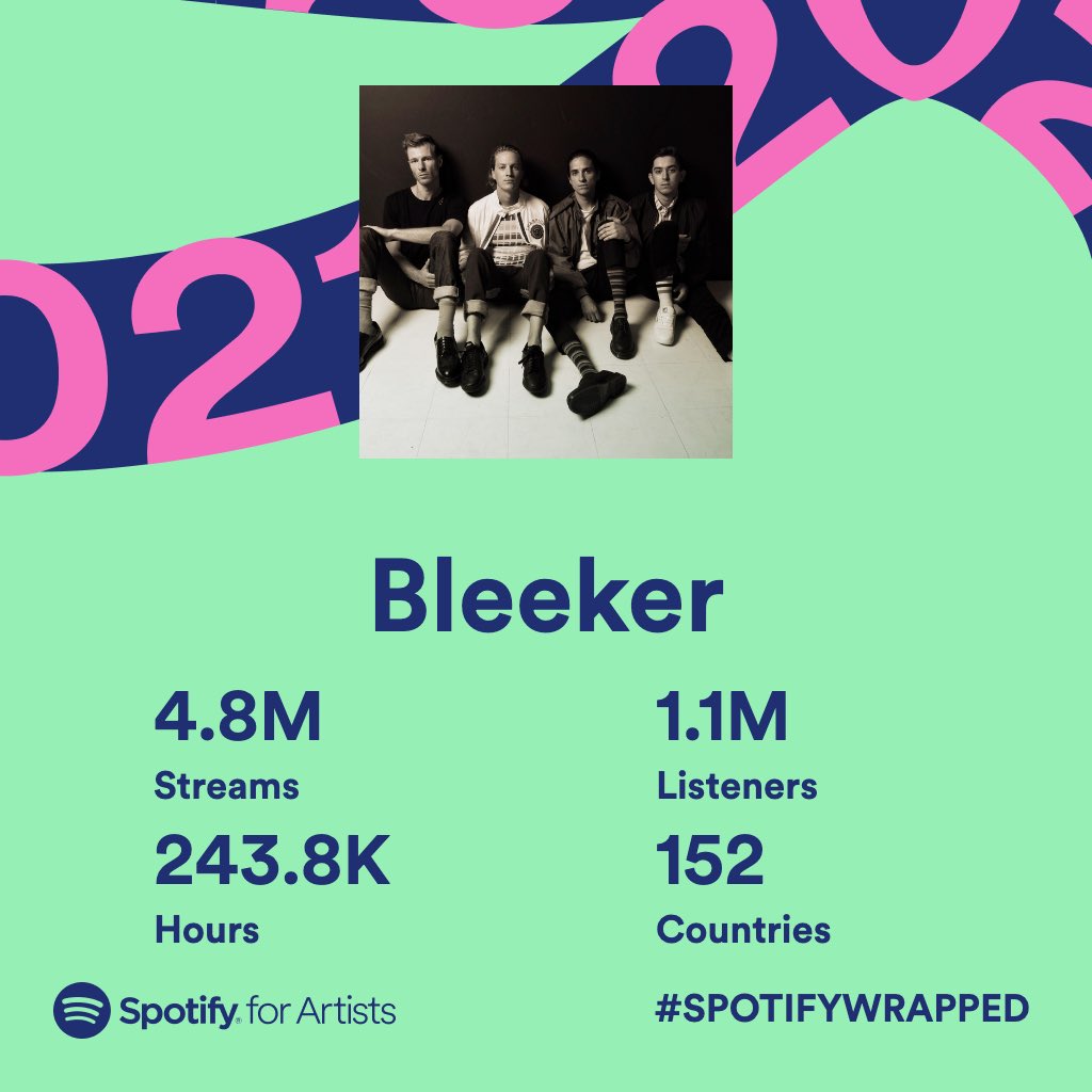 Wow! Thanks so much to all 1.1 MILLION of you who listened to our music this year! #SpotifyWrapped