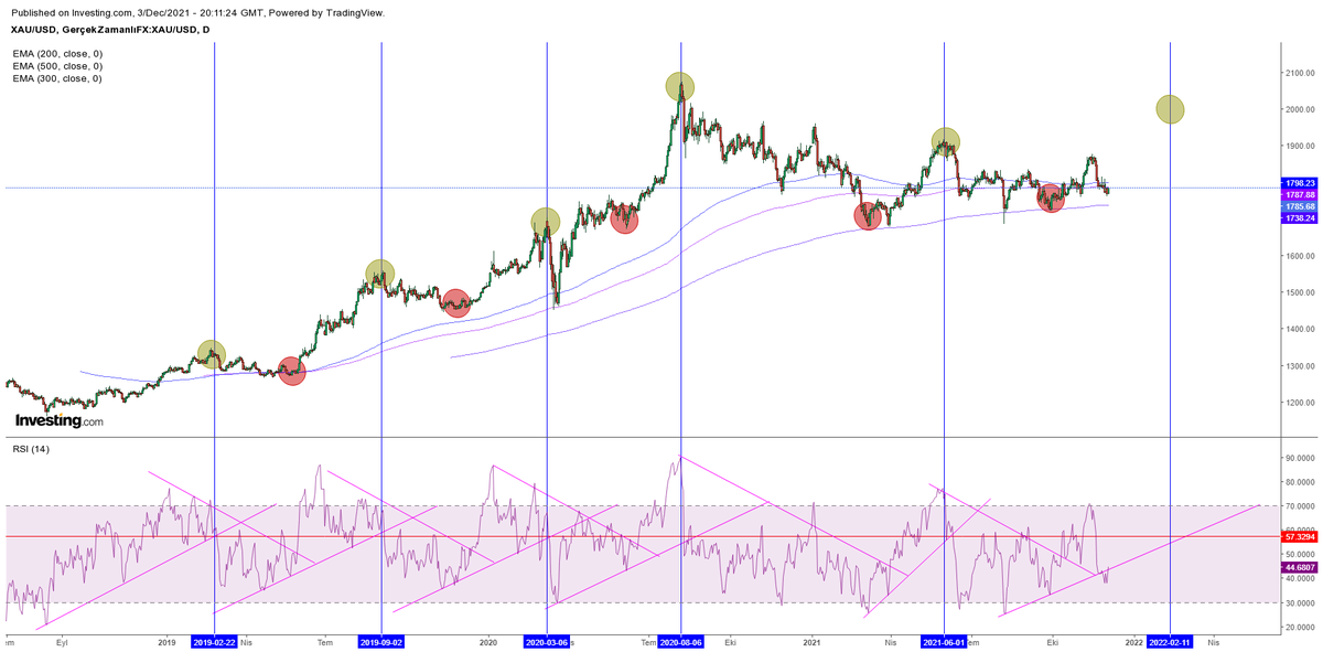 MRT_WhiteHacker's tweet photo. Gold RSI hacked, RSI decrypted.
(Updated 03.Dec.2021)
Now the party begins.
#gold #gotgold #inflation #hyperinflation #silver #gotsilver #silversqueeze #comex #BIS #basel #basel3 #baselII #basel4 #WorldGoldCouncil #WGC #LBMA https://t.co/4aSBcR0SEU