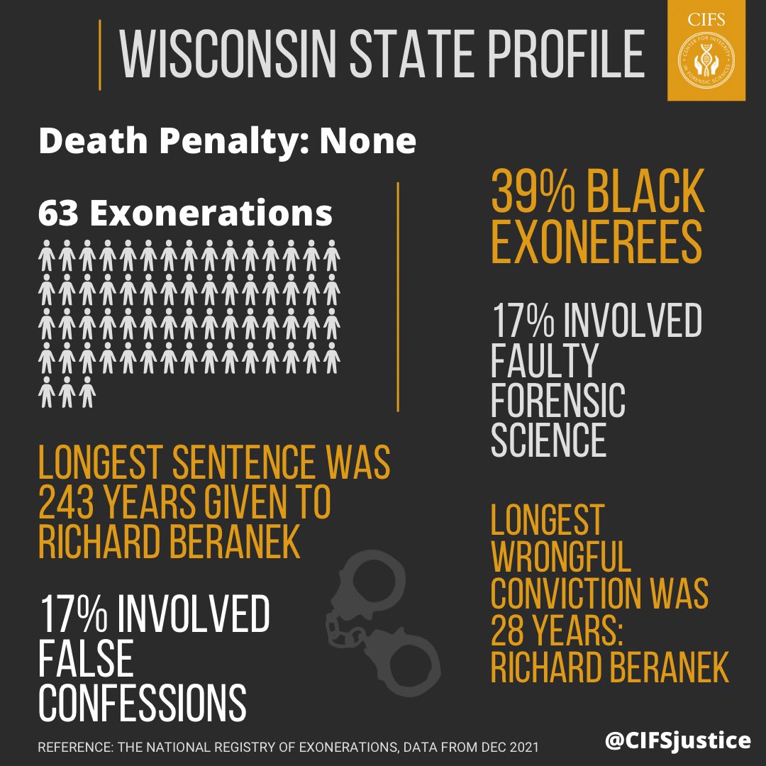 cifsjustice's tweet photo. Today, we are kicking off a special media series: State Profiles. Our series highlights data that helps illustrate the injustices in the US, one state at a time. We’re starting with WI, where CIFS was founded.
What state should we highlight next? https://t.co/PsAu2BfUah