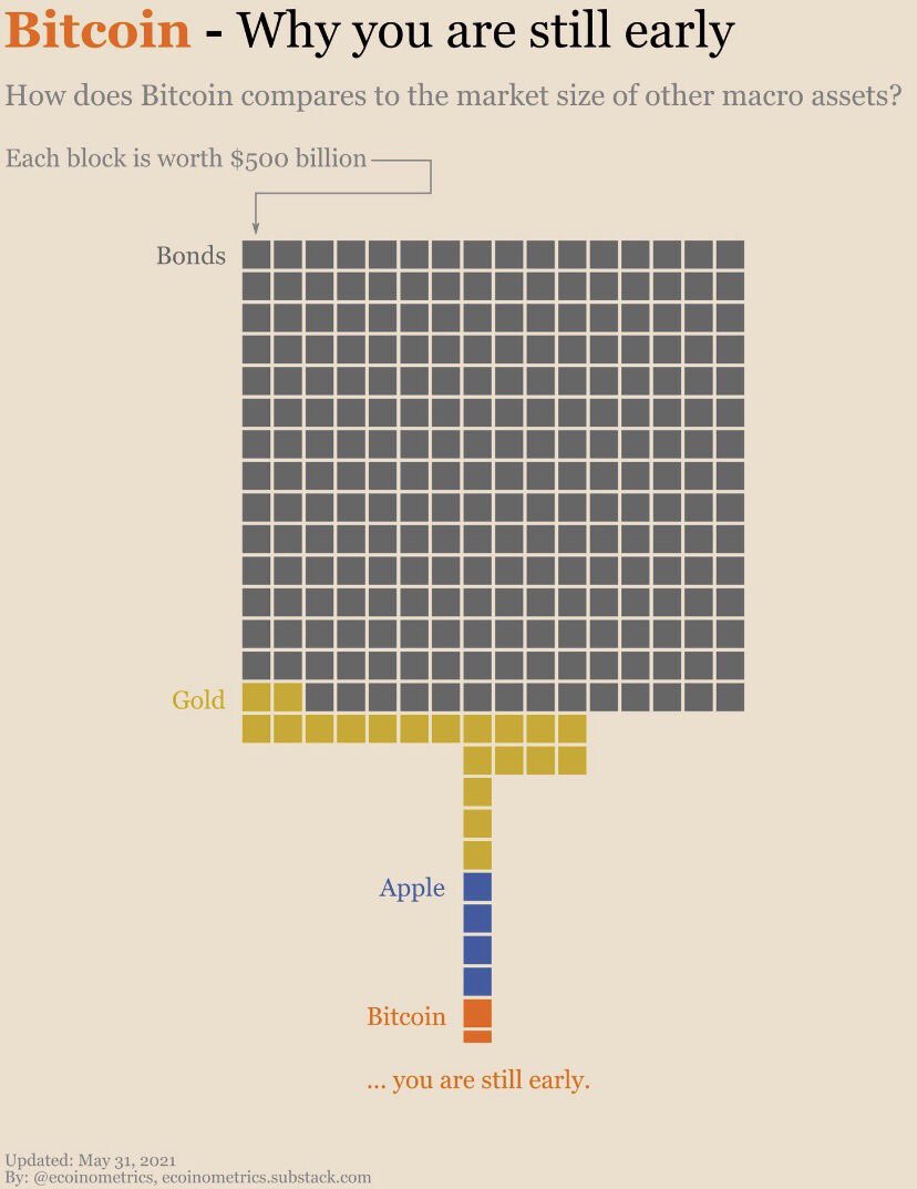 Bitcoin (@bitcoin) on Twitter photo 