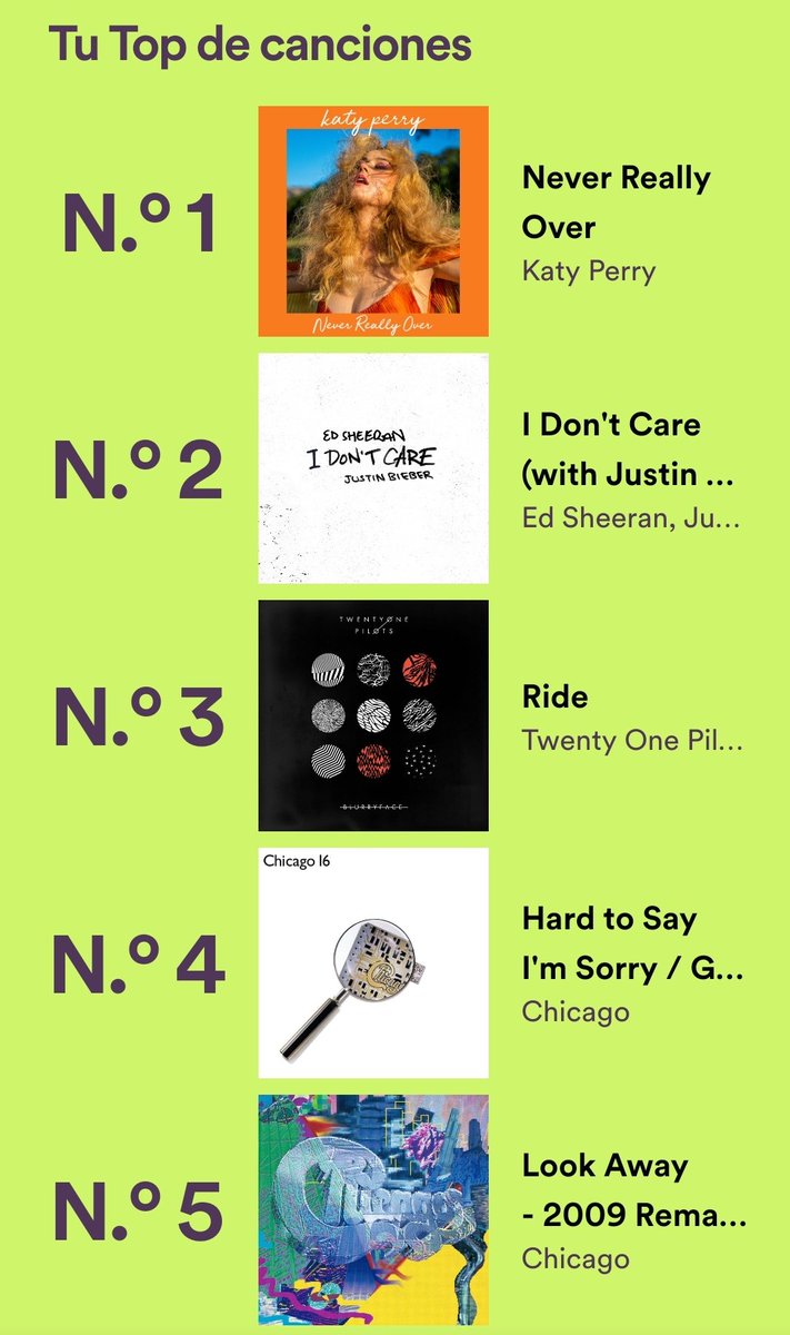 LeGaRios's tweet photo. #spotifywrapped2021 2021 https://t.co/WLeVPu711X