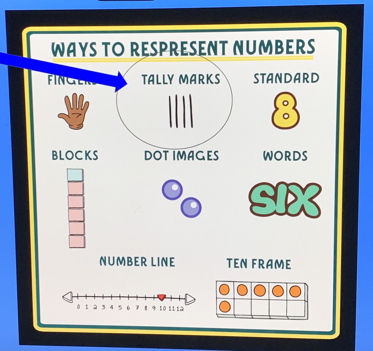 Kindies2021's tweet photo. Representing numbers using tally’s! https://t.co/6wlznap7UL