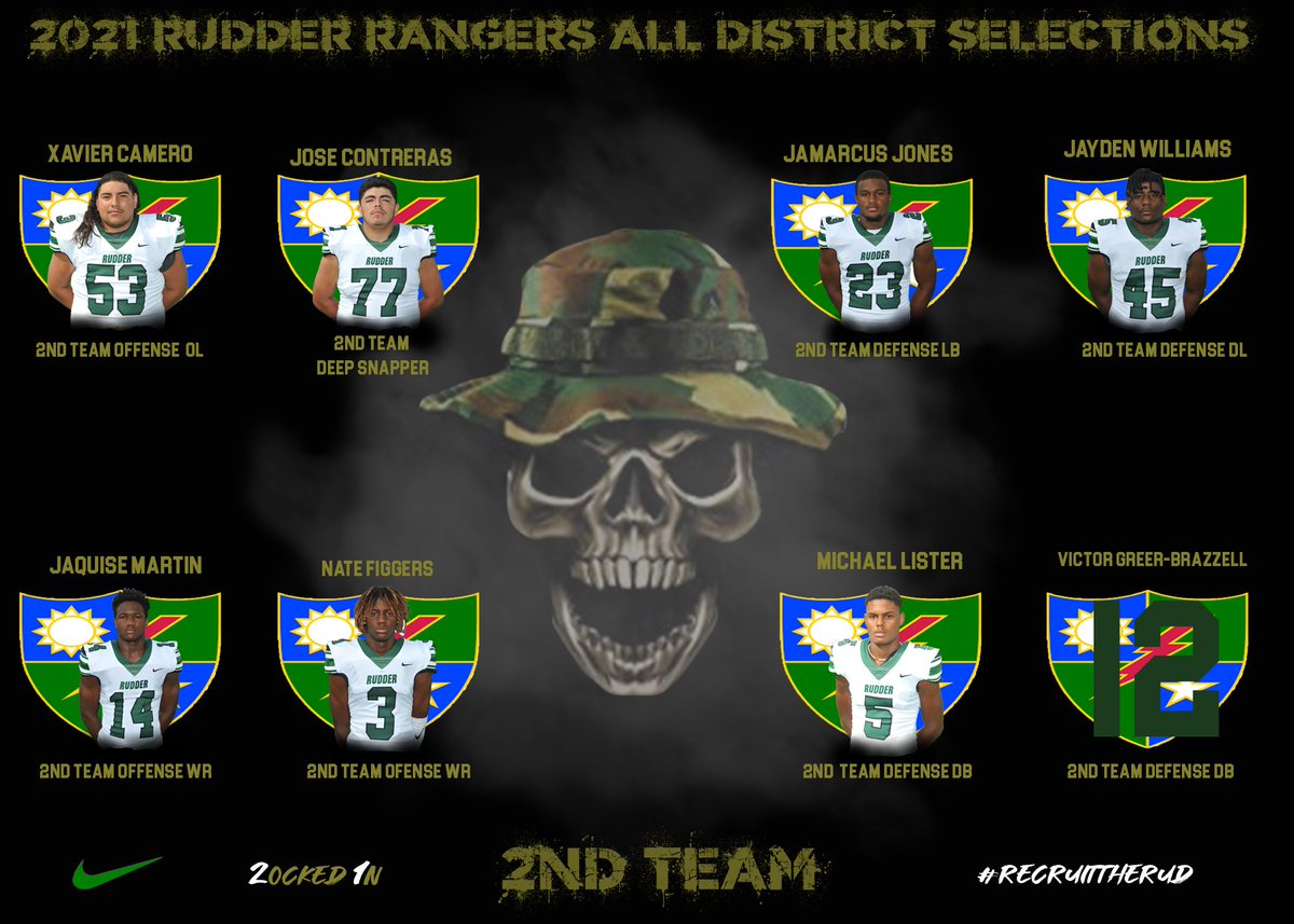 TG2II's tweet photo. 2021 Rudder Rangers All District Selection @TheMJHeard @CertifiedXdee @LyndonW14887189 @TMcclenton6 @jayyj_7 @NathanilFiggers @RudderFootball @QBEJ_EZAR @jaquise_martin @kj9_holmes #RecruittheRud https://t.co/g4aHZOFhHP
