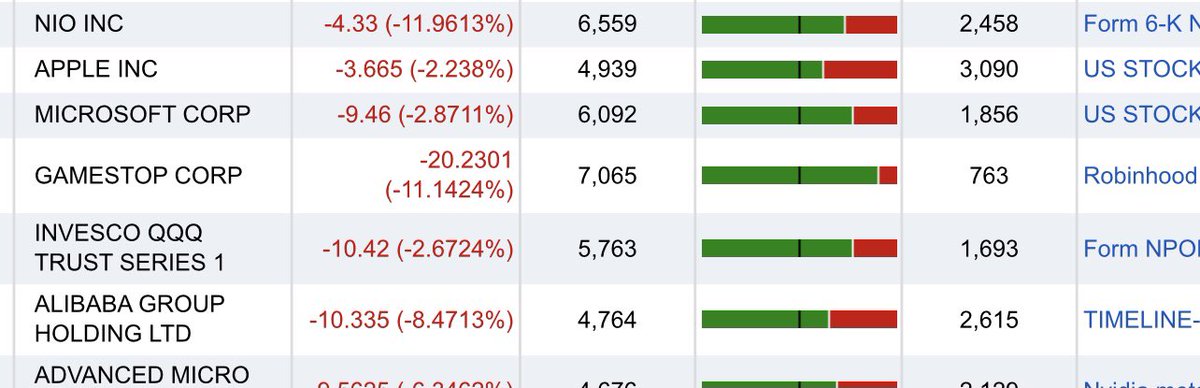 ALMOST 10x BUYS! LET’S GO!!! $GME #GME #KenGriffinLied