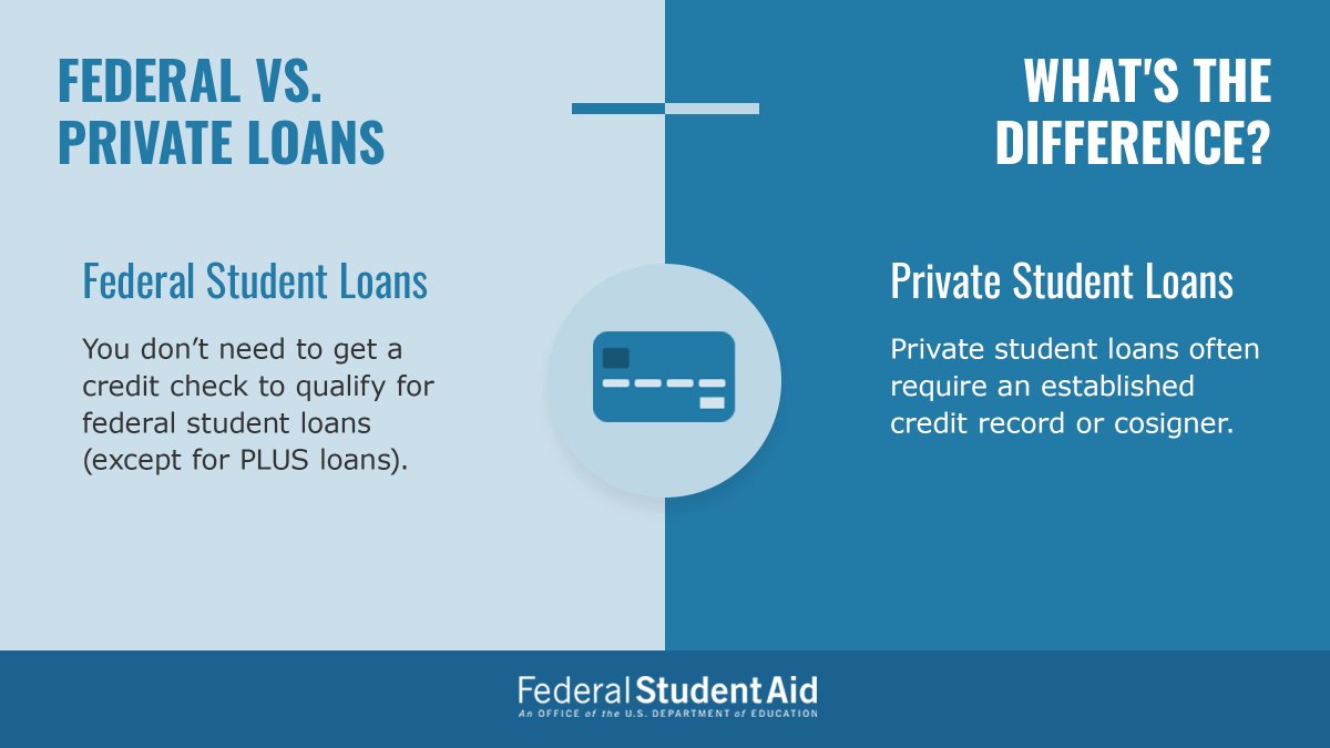 Federal Student Aid tweet media