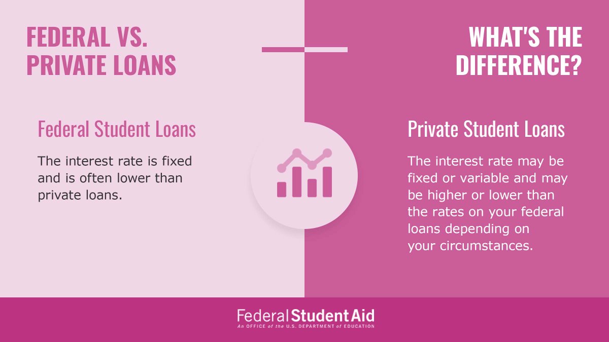 Federal Student Aid tweet media
