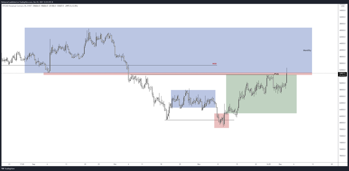 For what its worth we finally filled the Monthly FVG into Monthly Demand.

#Bitcoin
