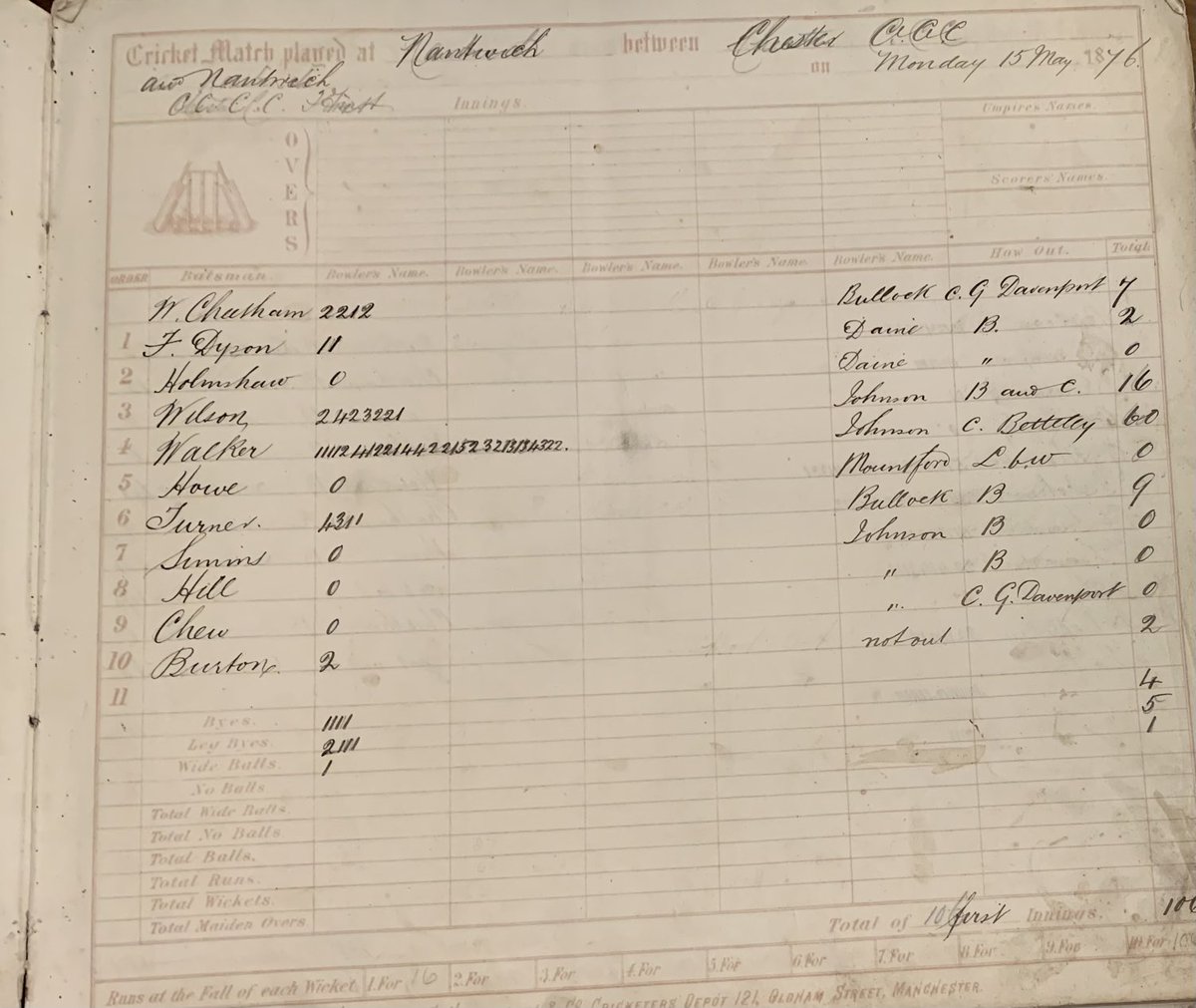 15th of May 1876 and ⁦<a href="/NantwichCC/">Nantwich CC</a>⁩ are victorious over ⁦<a href="/CBHCC/">Chester BHCC</a>⁩ despite a valiant 60 by W Acker 😀 really ! WACKER. ! 😂😂