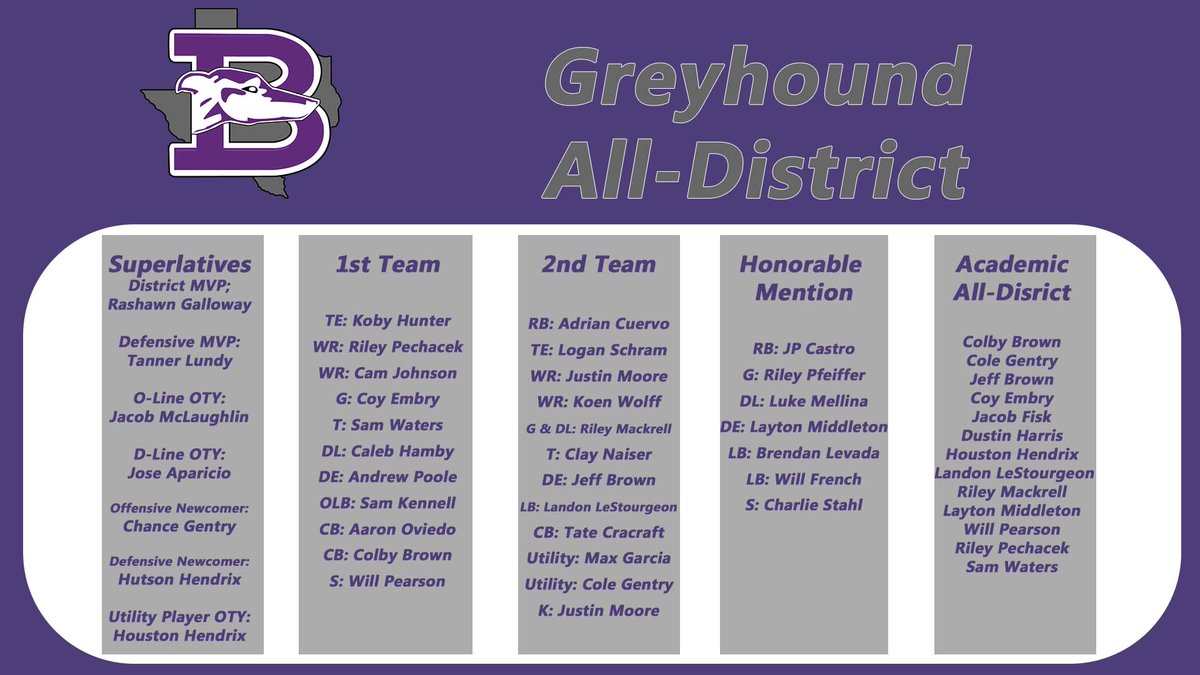 Boerne Football tweet media