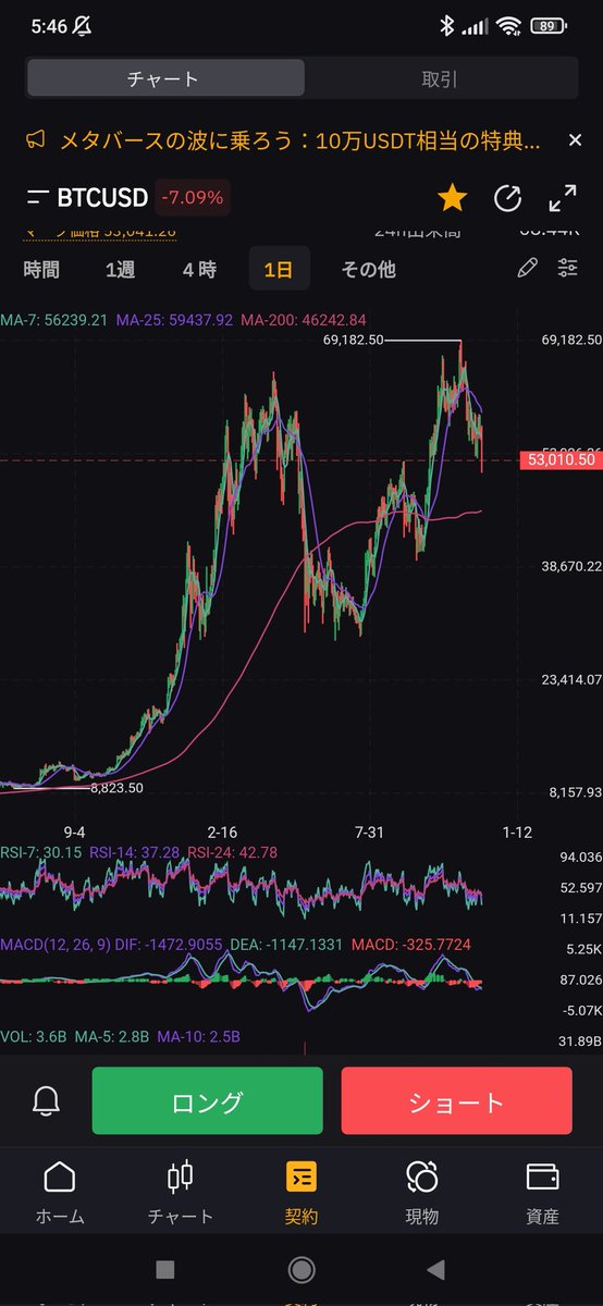 poc35987695's tweet photo. うん、下手したらここで仮想通貨冬の時代に突入するかもしれない感じになってきちゃってるよね〜。

#仮想通貨
#BTC https://t.co/F3LvXQrXBh