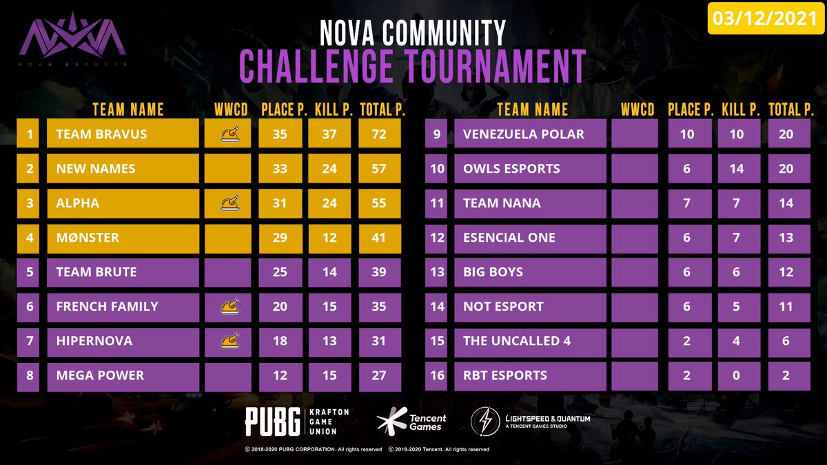 PUBG MOBILE Spain tweet media