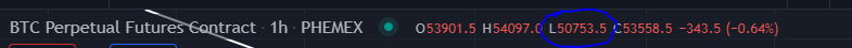 Pretty sure that wicked low was the swing low before the next pump for $BTC.  As predicted, Phemex crushed some overextended longs and shot back up in a Swing Failure Pattern.  Be safe, trade responsibly folks.  See you at the top.