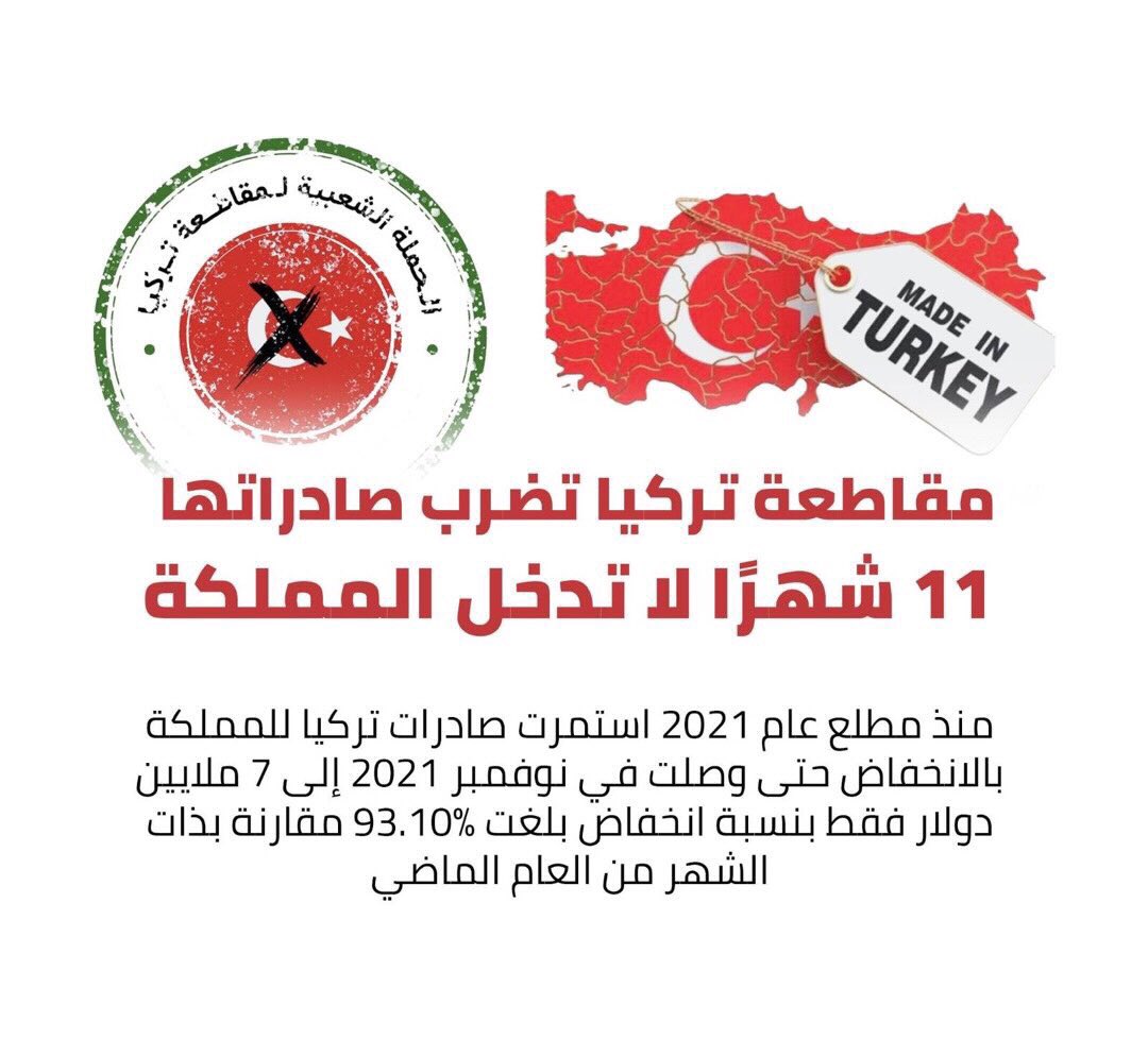 ThePCBT's tweet photo. انخفاض الصادرات التركية إلى 
#السعودية بنسبة تزيد عن 93%. https://t.co/MZL41WOC1V