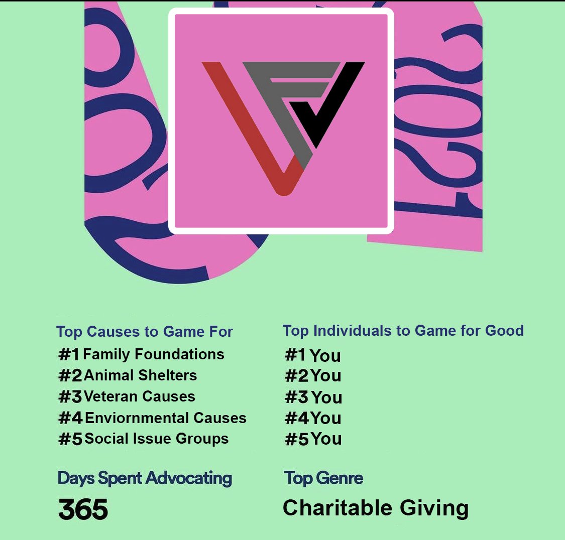 ufl_asg's tweet photo. #SpotifyWrapped : Gaming for Good Edition❤️
From supporting organizations like @BGCA_Clubs or local causes, #2021 was full of impactful changes for #Nonprofits across the country all thanks to EVERYDAY PEOPLE using our platform! ▶️Learn more at https://t.co/wY0BabF9aD https://t.co/vkjAWhXrrP