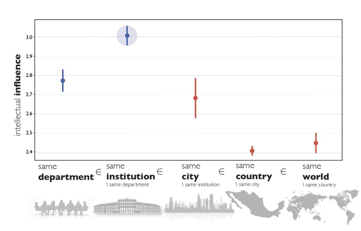 Knowledge Lab tweet media