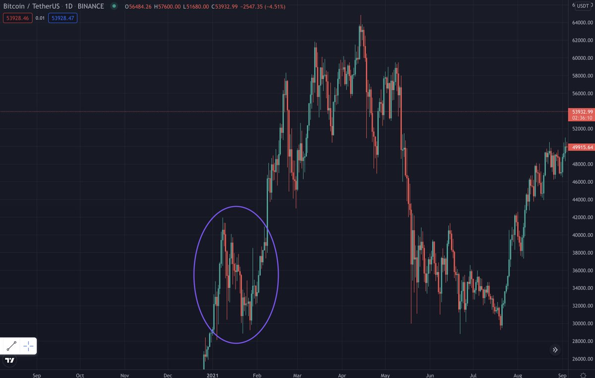 CRYPT⭕️ Jim tweet media