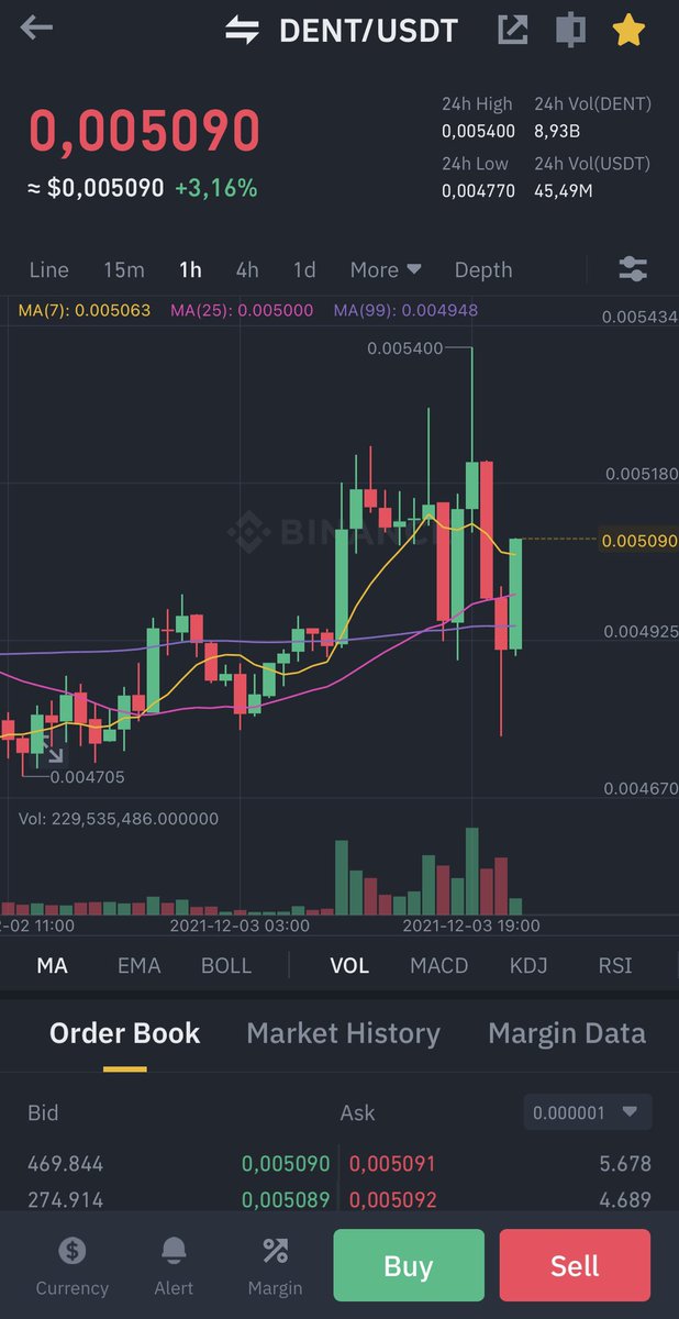 Crypto Gold ❄️ tweet media