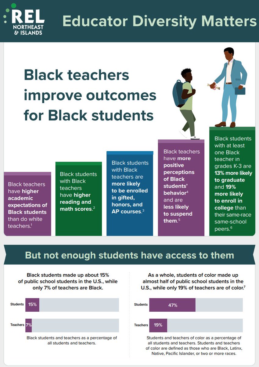 Edifying Teachers tweet media