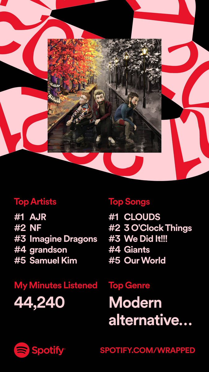 ItsSoSimplton's tweet photo. Everyone's sharing their #SpotifyWrapped so I guess I'll join, albeit a little late to the party. https://t.co/emjH4eHKuv