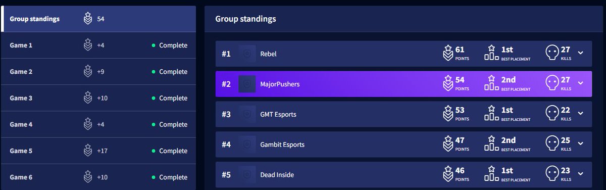 top 2🙃