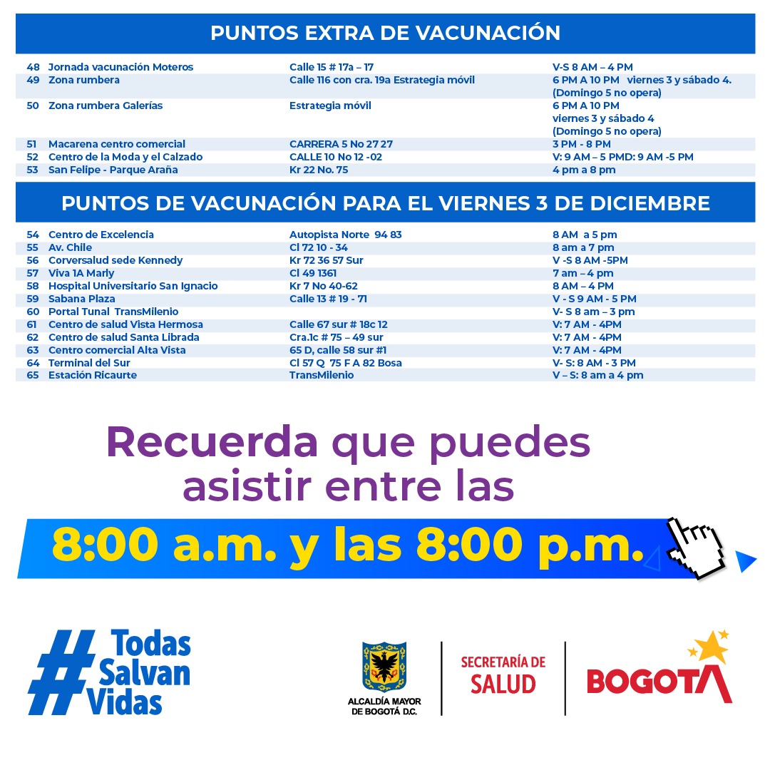 SectorSalud's tweet photo. ¡Fin de semana de vacunación!💉
🙋🏽♂️Son 65 los puntos habilitados por toda Bogotá para que inicies o completes tu esquema de vacunación contra el covid-19.
¡Únete al #Reto90!
🚩Conoce todos los sitios disponibles
👉🏽https://t.co/8x97e1hUNv https://t.co/0SJjfqW7rB
