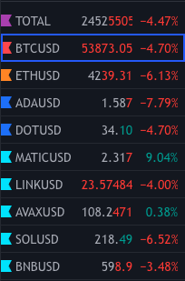 _K2Crypto's tweet photo. Basically the whole Market is red. But somebody forgot to tell #Matic https://t.co/lXi8fLwJiv