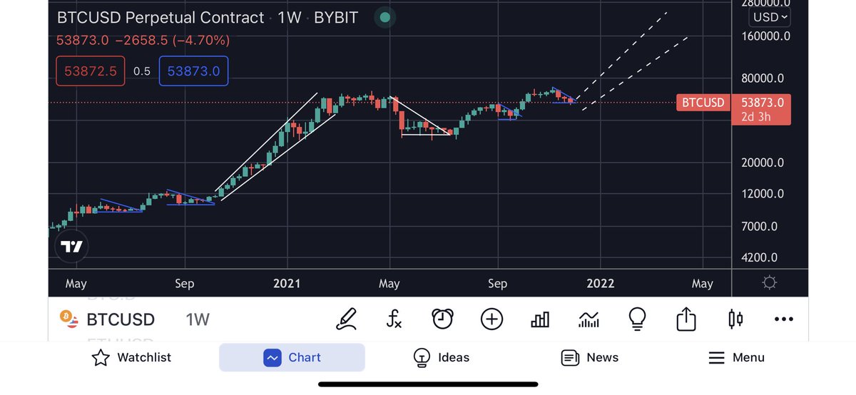 EthanJared71's tweet photo. What are the chances we are playing out this same pattern https://t.co/cuCCBlecGu