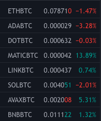_K2Crypto's tweet photo. #Matic and #AVAX holding up strong, considering the rest of the Market. https://t.co/s97F1LEg0l