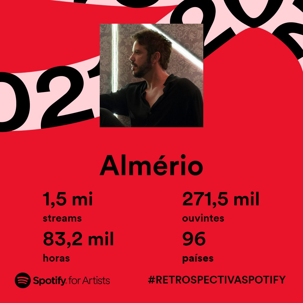 Meu 2021 foi resumido em uma palavra: AMOR! 

Muito obrigado a todos que estiveram comigo durante esse ano. 2022 tem mais! 😜❤️😍✨