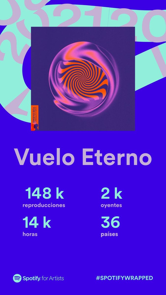 VueloEterno's tweet photo. 🎉🎉🎉🎉🎉🎊🎉 

https://t.co/8Y3UsmEvZY 

#spotifywrapped2021 https://t.co/TyuOkSG28N