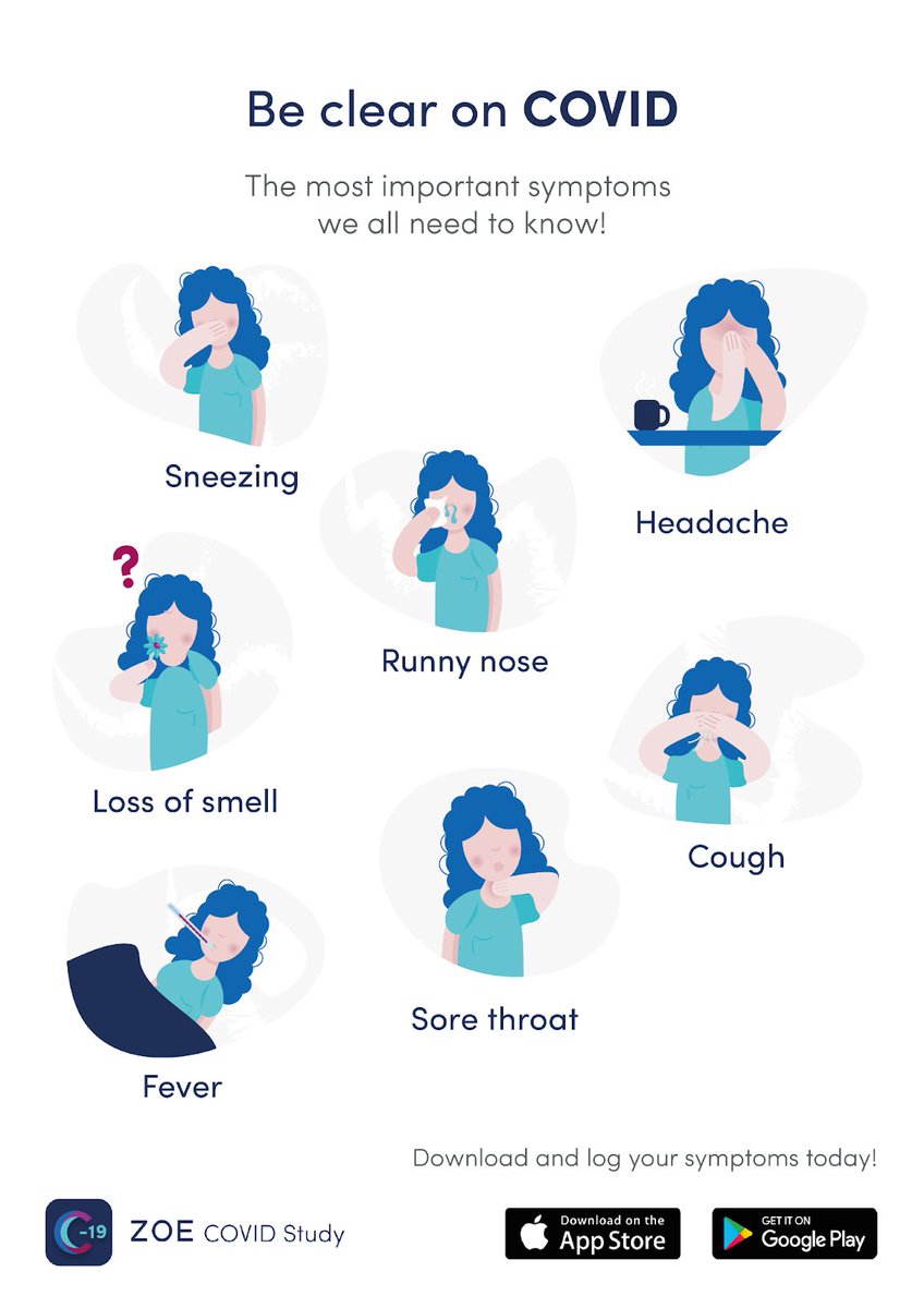 With cases of Covid rising, and the festive season upon us, let's all stay safe and healthy folks! The gov guidance is a good starting point, but did you also know that the commonest symptoms for those who have been vaccinated aren't a cough or fever? covid.joinzoe.com/post/new-top-5…