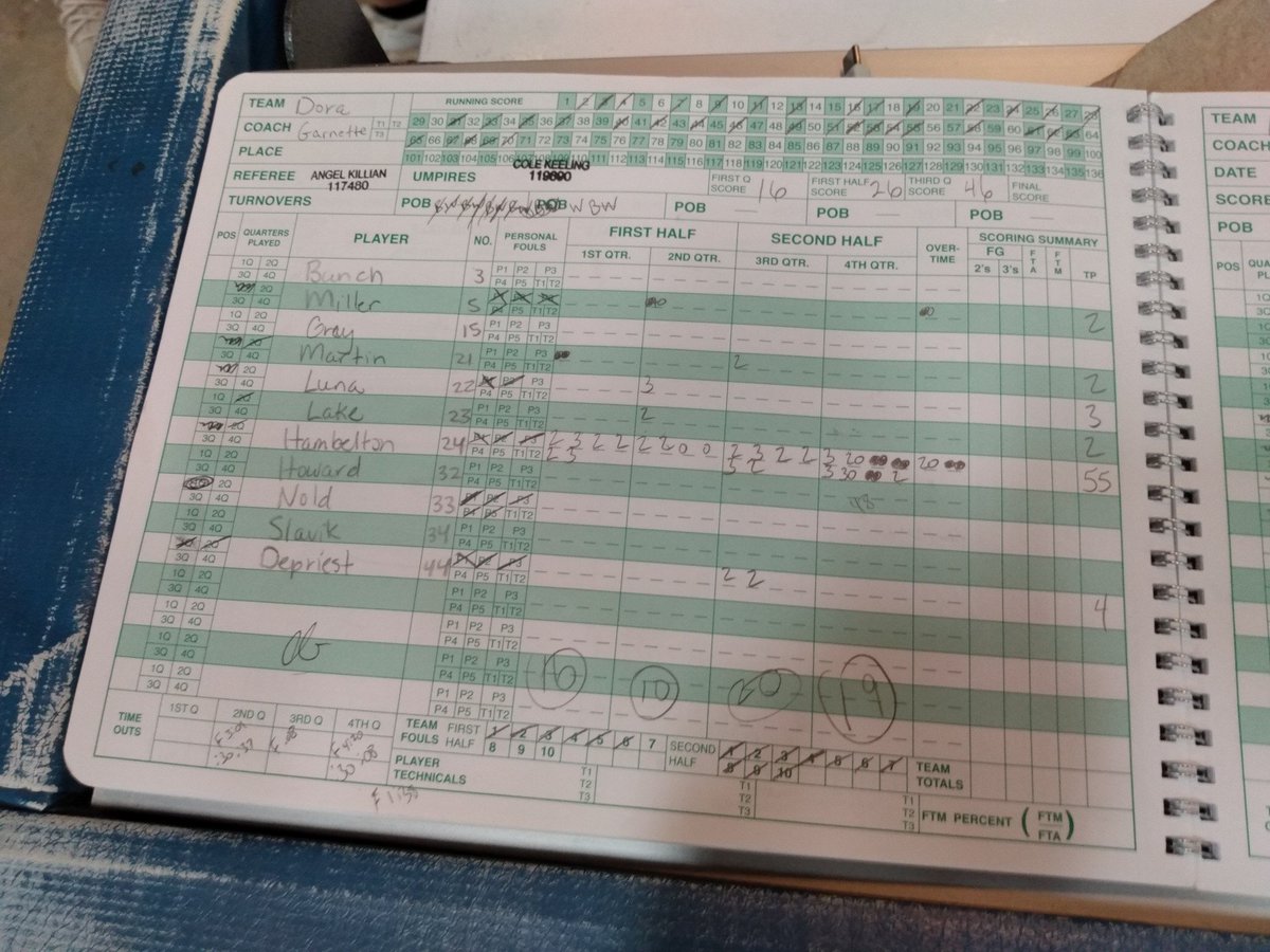 Dora's Cassidy Hambelton went for 55 points tonight.