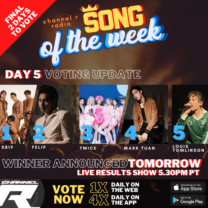 channelrradio's tweet photo. ⭐️Last 2 days to vote for the next #ChannelRSongOfTheWeek. Here's the latest:
1 #SB19
2 #Felip
3 #TWICE
4 #MarkTuan
5 #LouisTomlinson
6 #SonTungMTP
7 #ZAYN
8 #MewSuppasit
9 #Panthepack
10 #5SOS
Vote 1x daily on the website + 4x daily on our Radio App here: https://t.co/jaa2PF8U0s