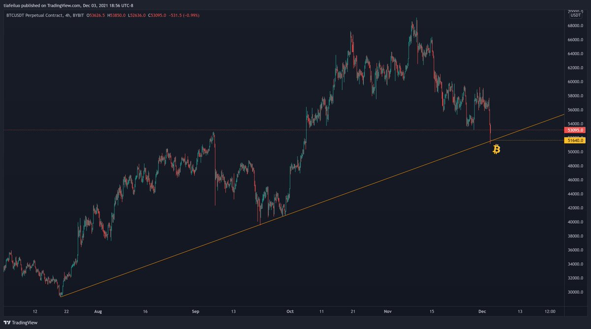 提阿非羅TiaBTC tweet media