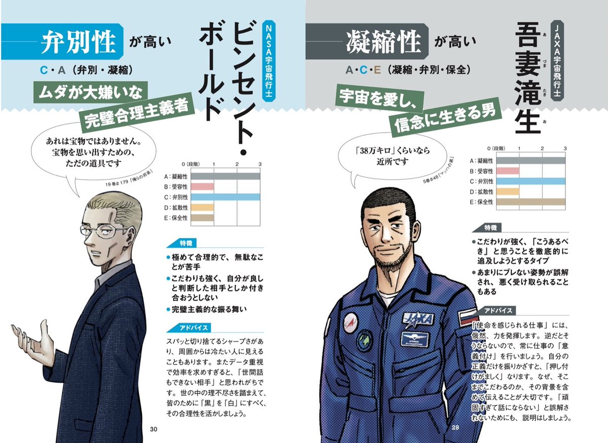 ✨#宇宙兄弟FFS本 第2弾 大好評発売中✨

第2弾では
FFS理論の5タイプに対応する
5人のキャラクターのエピソードから、
あなたの強みが最も伝わる自己表現方法を紹介!

あなたはどのタイプで、
一体どのように自分の強みを伝えればよいのか?
👉https://t.co/mLj9eQ6qAh 