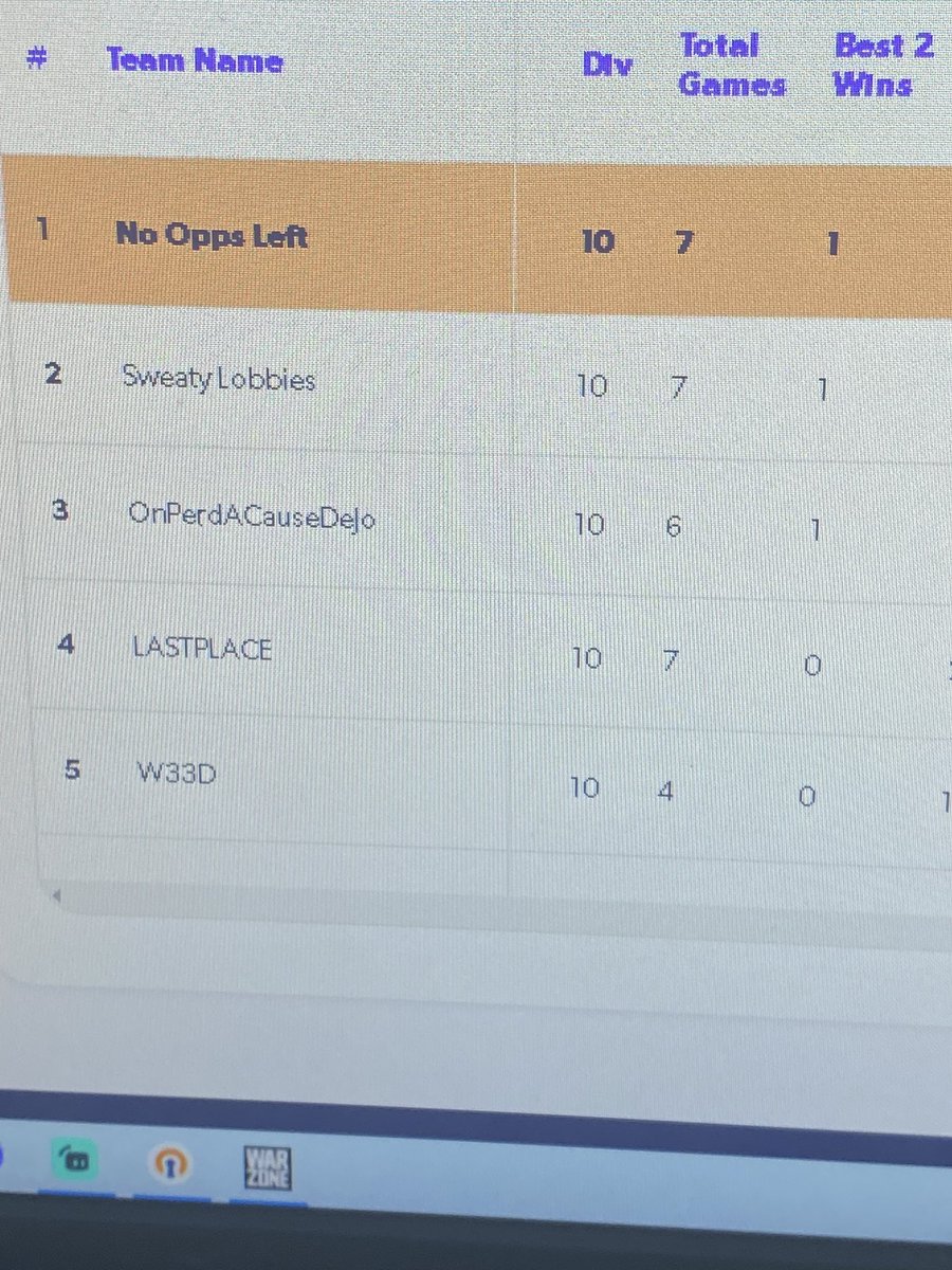 mikkreations's tweet photo. First place in our first Tourney Letโs Goooo! @ZLeaguegg #CoDLegends @Twitch_RT #GFUEL #CallofDutyWarzone #tournament #WarzonePacific #CallOfDuty https://t.co/7d3UGXbkW3