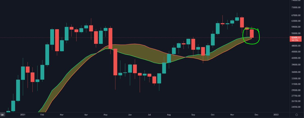 benjamincowen's tweet photo. #Bitcoin 🧐 https://t.co/OaghnTK4eT