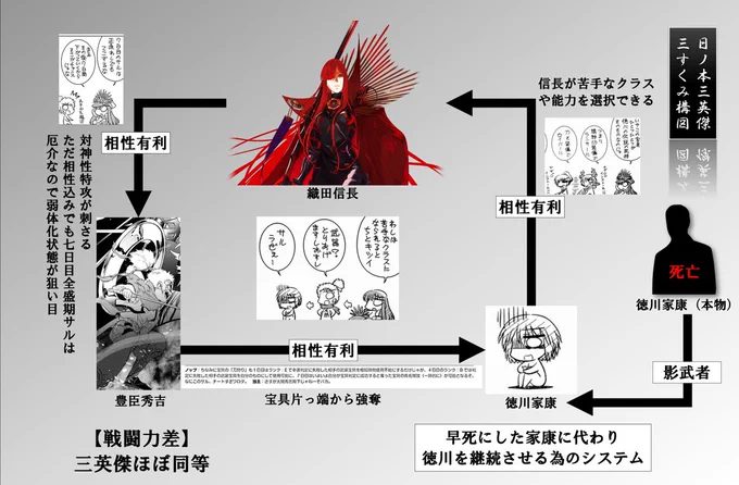 11月も面白く、そして楽しく過ごさて頂きました今後もまた何か作っていけたらなぁとそんな感じで12月もFGO新規イベントを心躍らせながらプレイしていきたいそんな気持ち #12月になったのでフォロワーさんに自己紹介しようぜ 